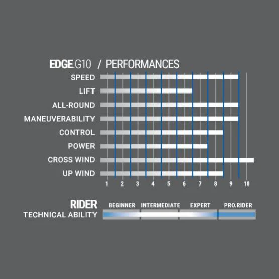 2022 Select Fins Edge G10 - Image 2